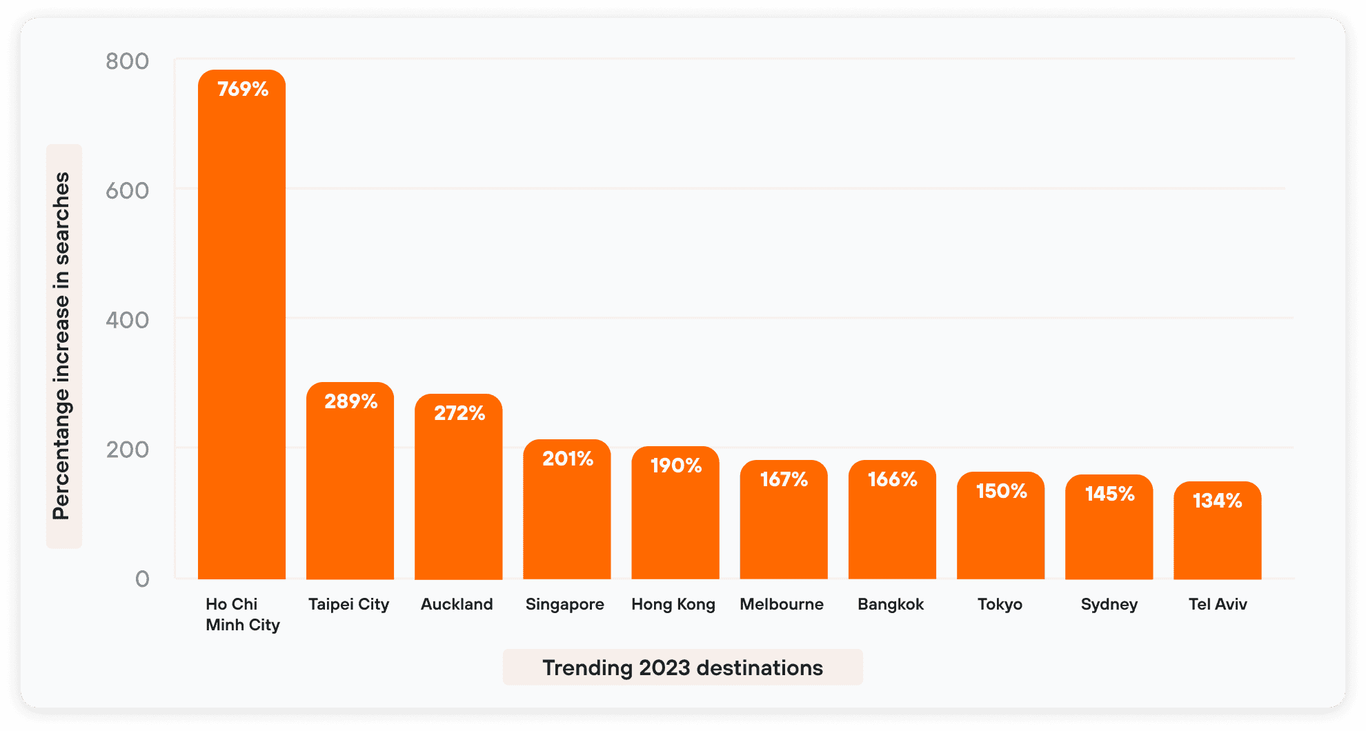 Travel trends for 2023 -- KAYAK Travel Hacker Blog